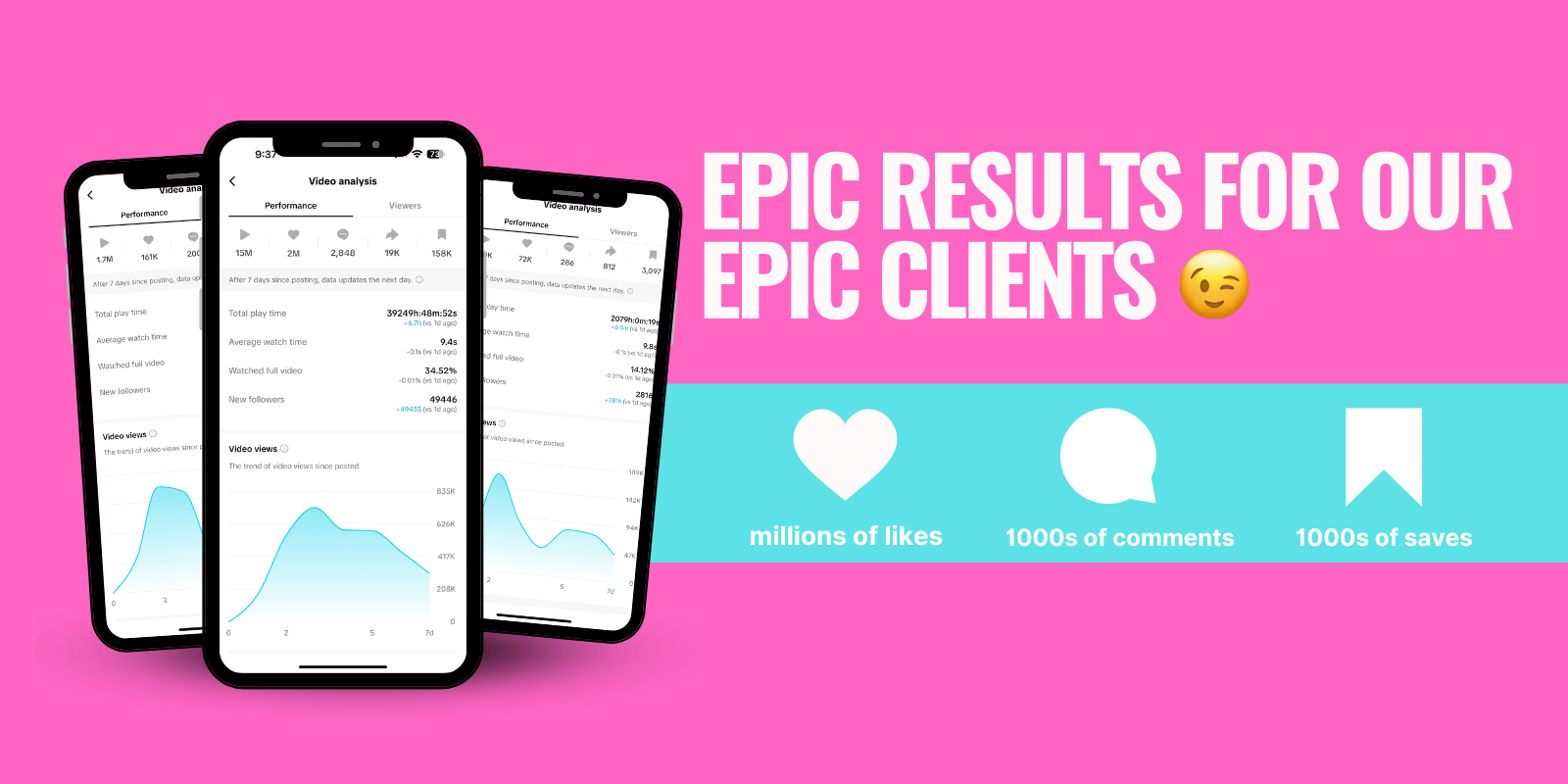 Social Media Manager Australia, Results For Clients